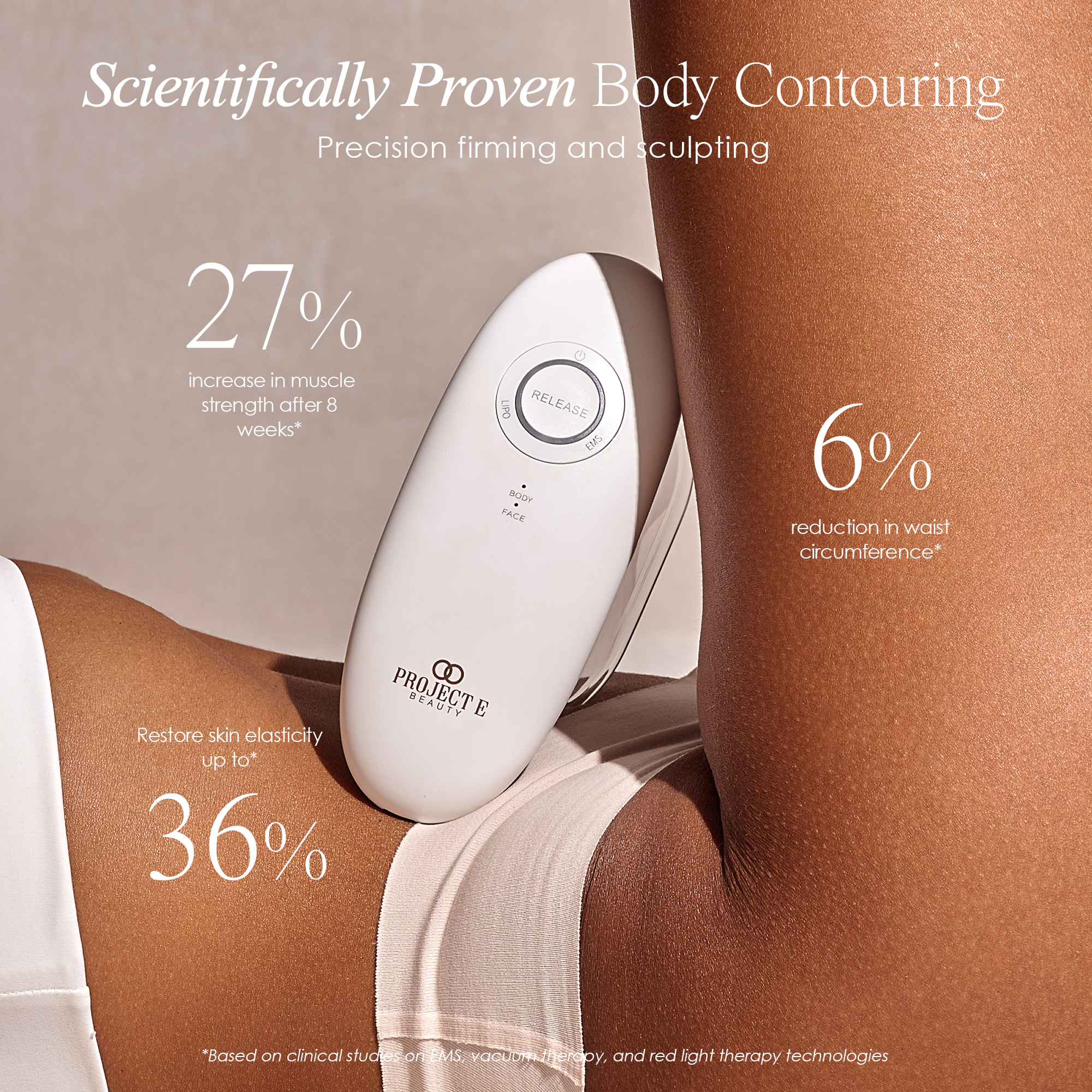 Scientifically proven body contouring