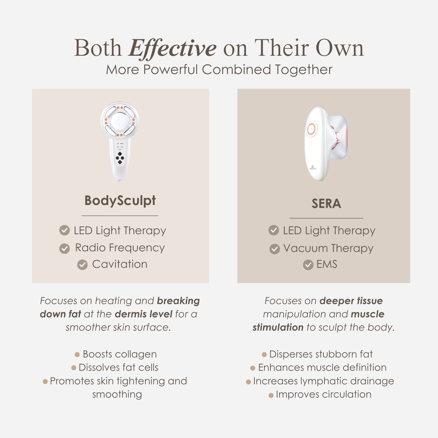 Shape + Firm Body Toning Kit - Project E Beauty