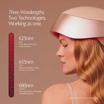 Video: LumaLase's three wavelengths, 625nm LED, 655nm LED and 680nm laser, beside a woman wearing the helmet